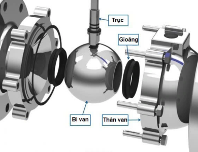 Cấu tạo của ron cao su kỹ thuật