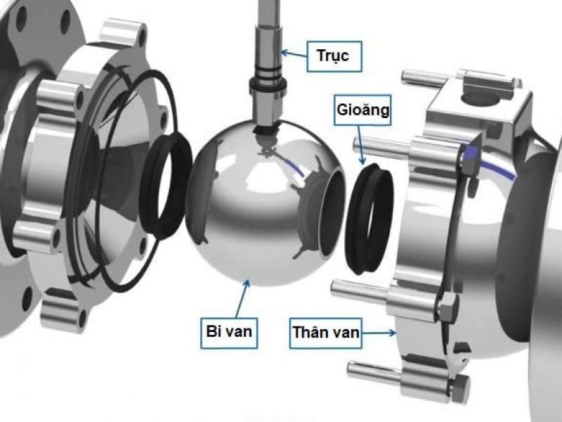 Cấu tạo của ron cao su kỹ thuật
