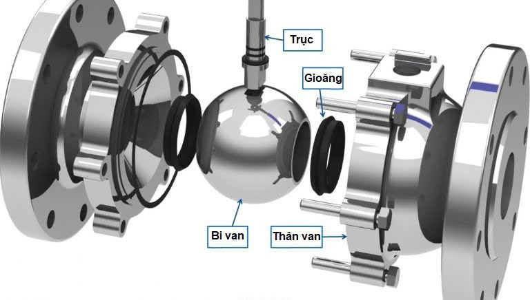 Cấu tạo của ron cao su kỹ thuật